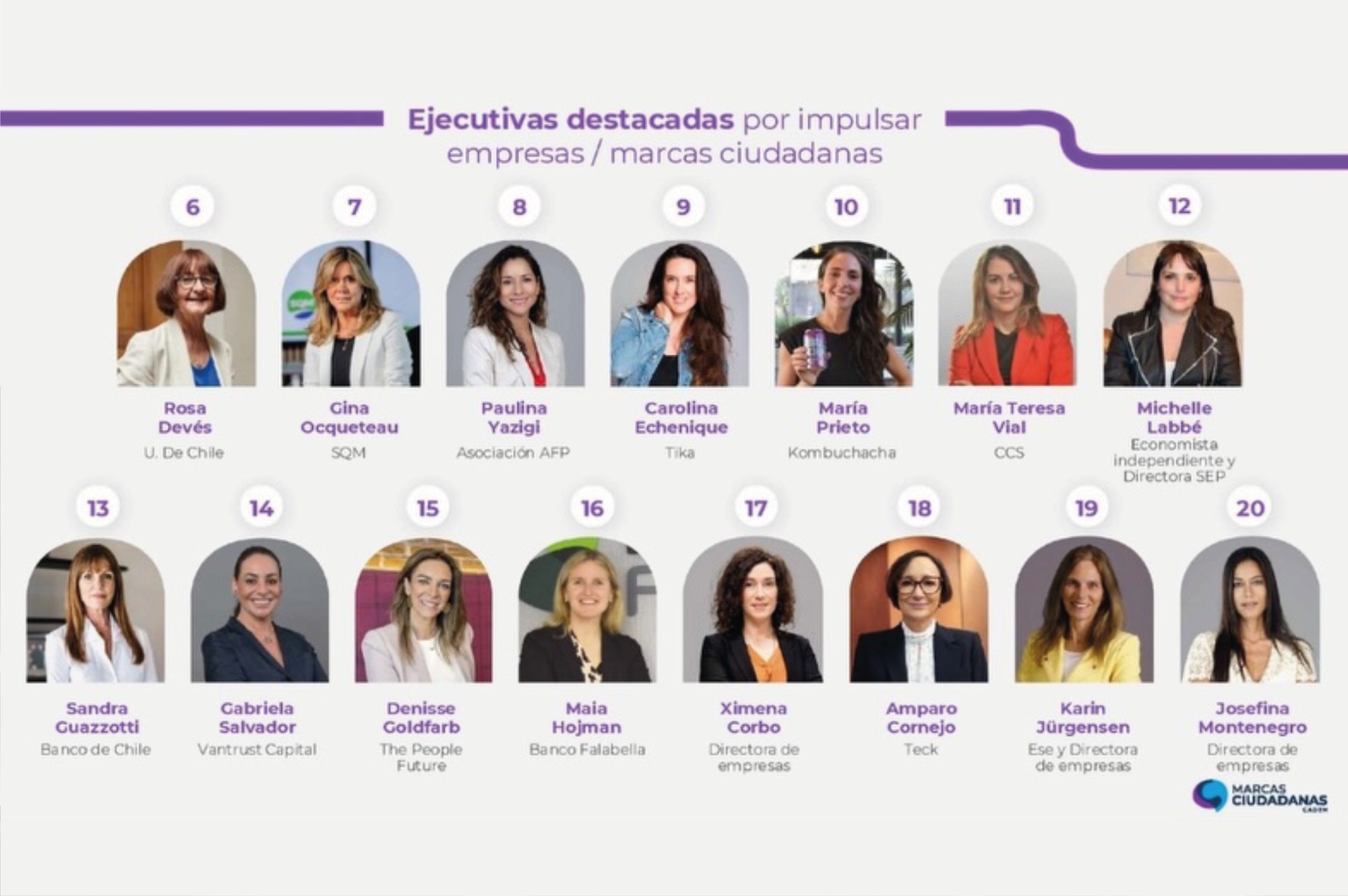 Gabriela Salvador — Marcas Ciudadanas – Ejecutivas que impulsan Empresas y Marcas Ciudadanas 