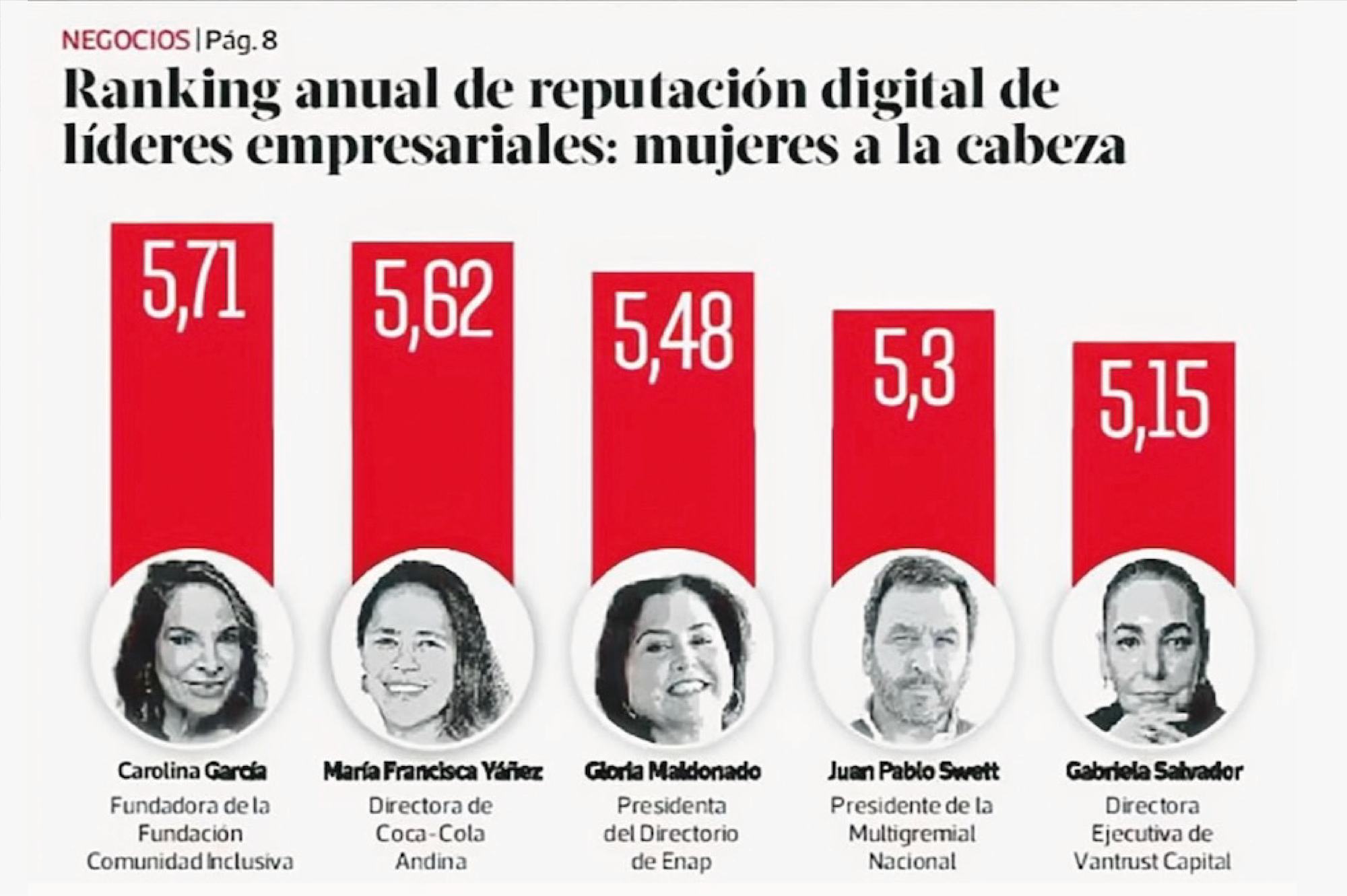 Gabriela Salvador — Ranking de Reputación Digital de Líderes Empresariales 